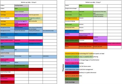 Imagining the School of the Future Through Computational Simulations: Scenarios’ Sustainability and Agency as Keywords